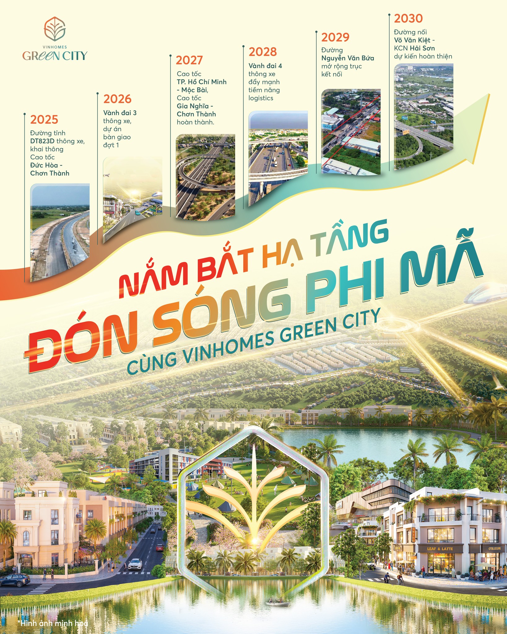 Hạ tầng phát triển 2025-2030 Vinhomes Green City