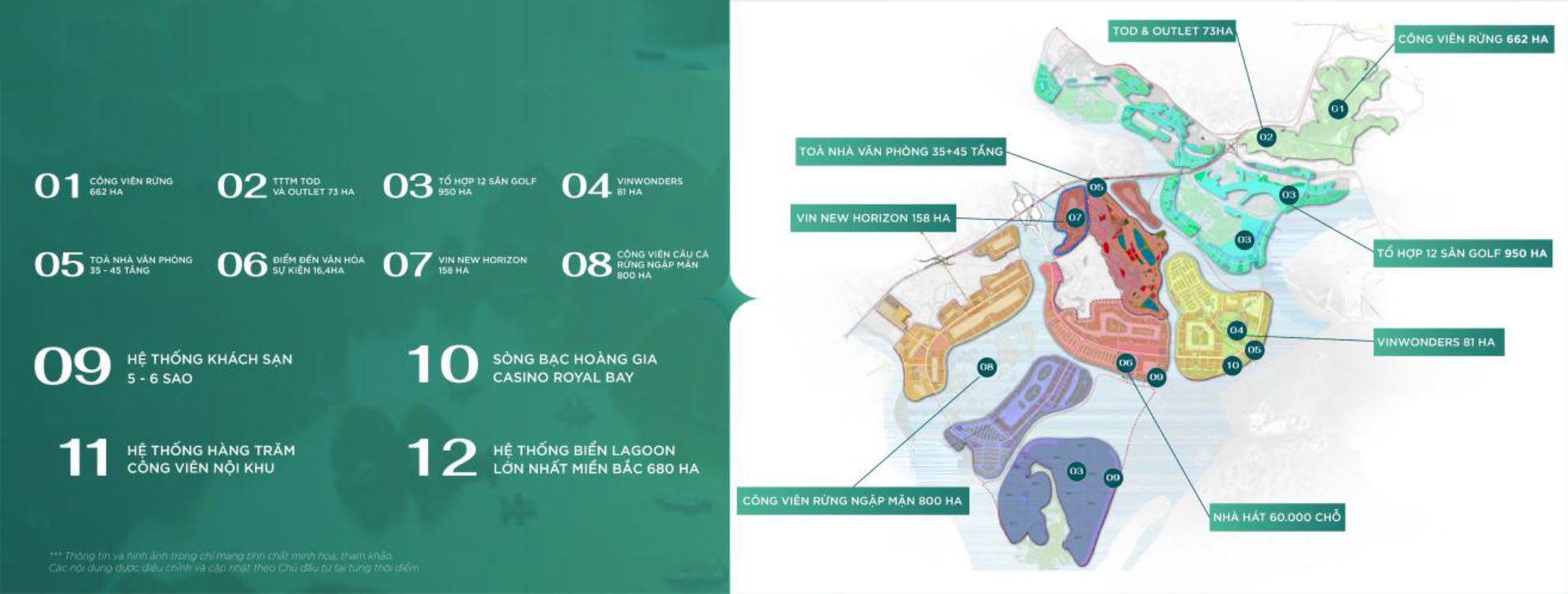 12 điểm nhấn quy hoạch Vinhomes Global Gate Hạ Long