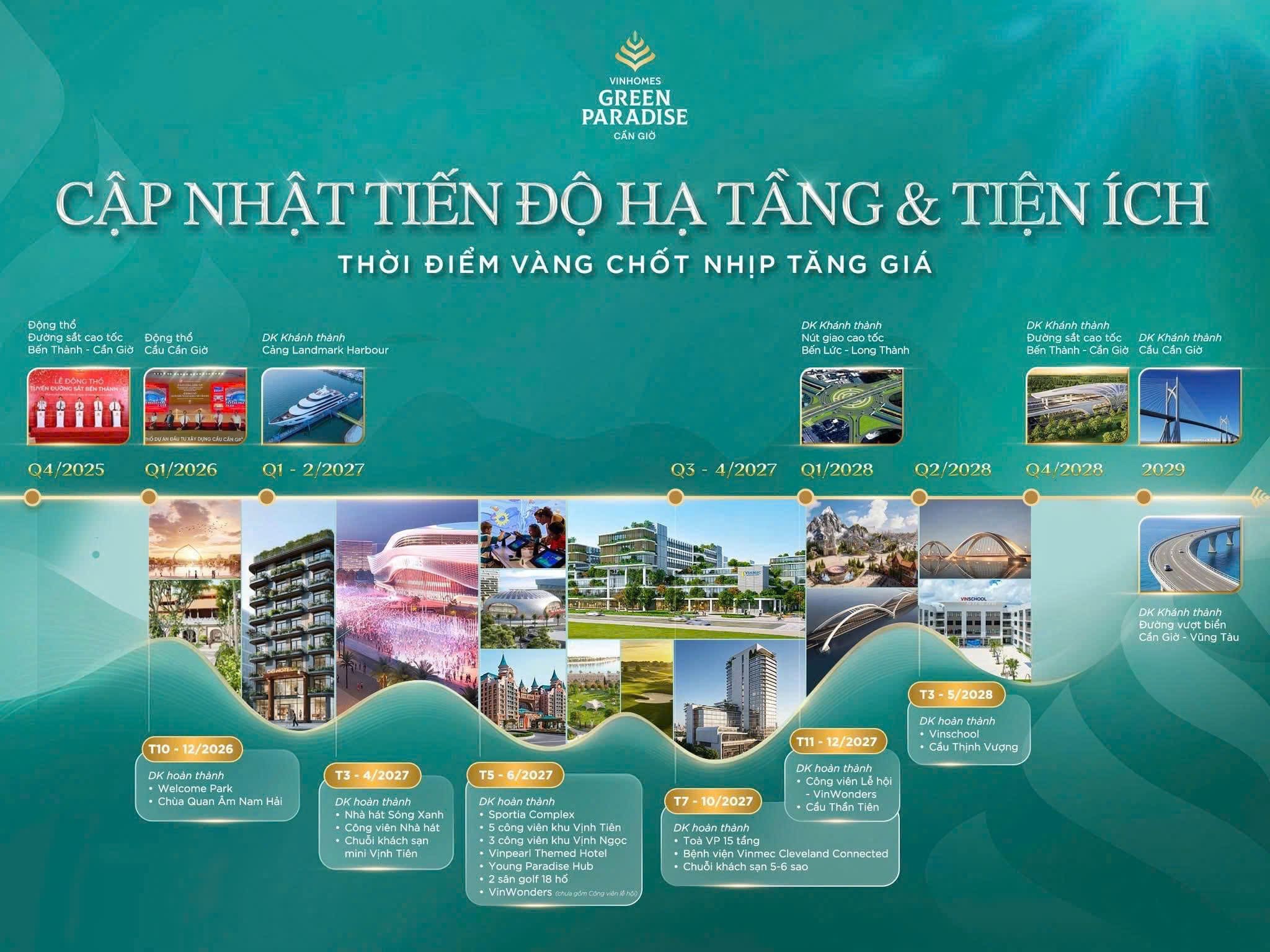 Lộ trình tiến độ hạ tầng và tiện ích tại dự án Vinhomes Green Paradise Cần Giờ