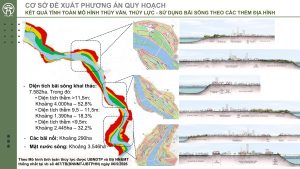 Kết quả tính toán mô hình thủy văn, thủy lực và phân chia bãi sông theo các thềm địa hình