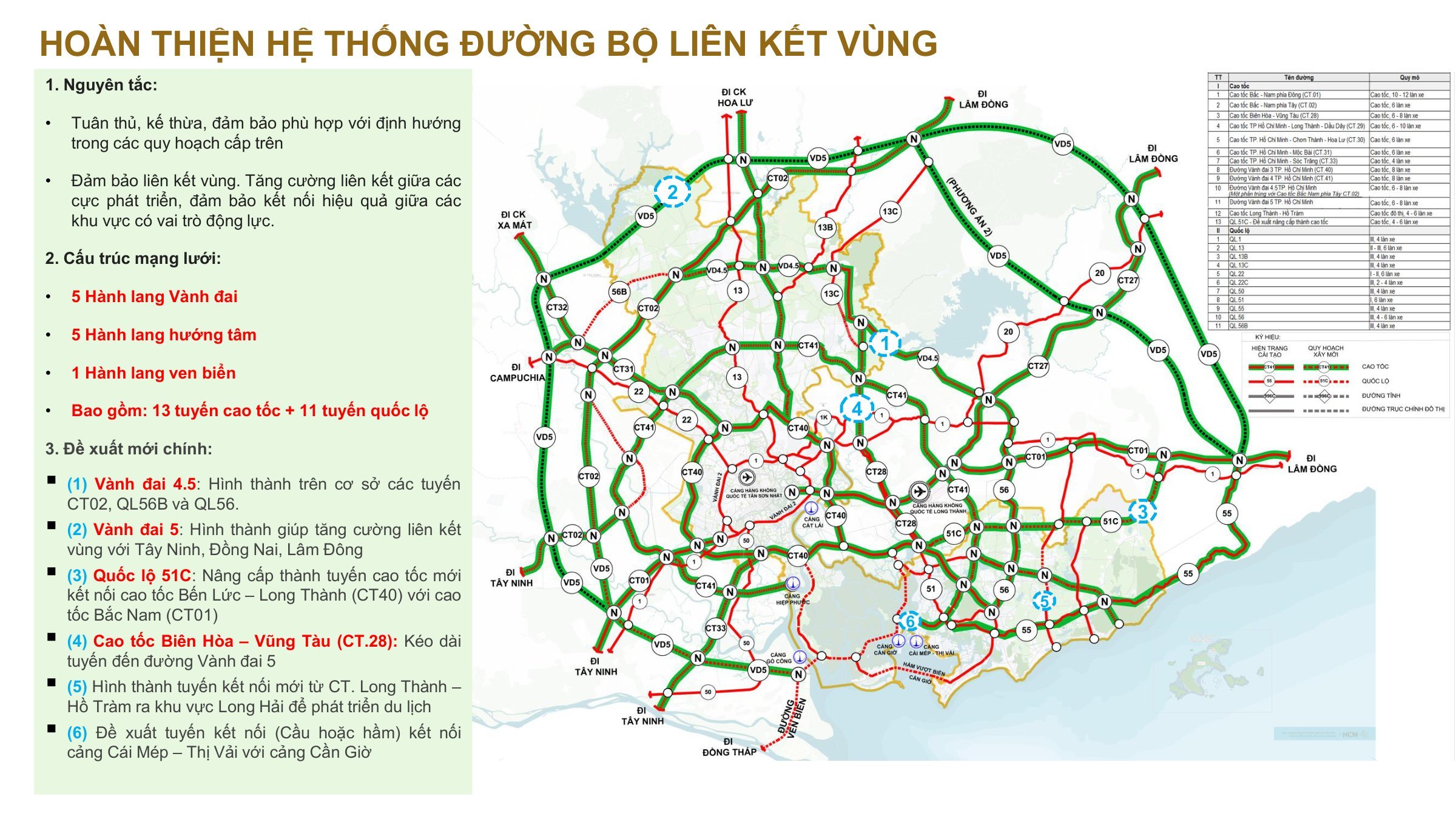 Mạng đường bộ liên kết vùng TP.HCM với Vành đai 4.5, Vành đai 5, QL51C và cao tốc Biên Hòa – Vũng Tàu kéo dài trong quy hoạch TP.HCM tầm nhìn 100 năm