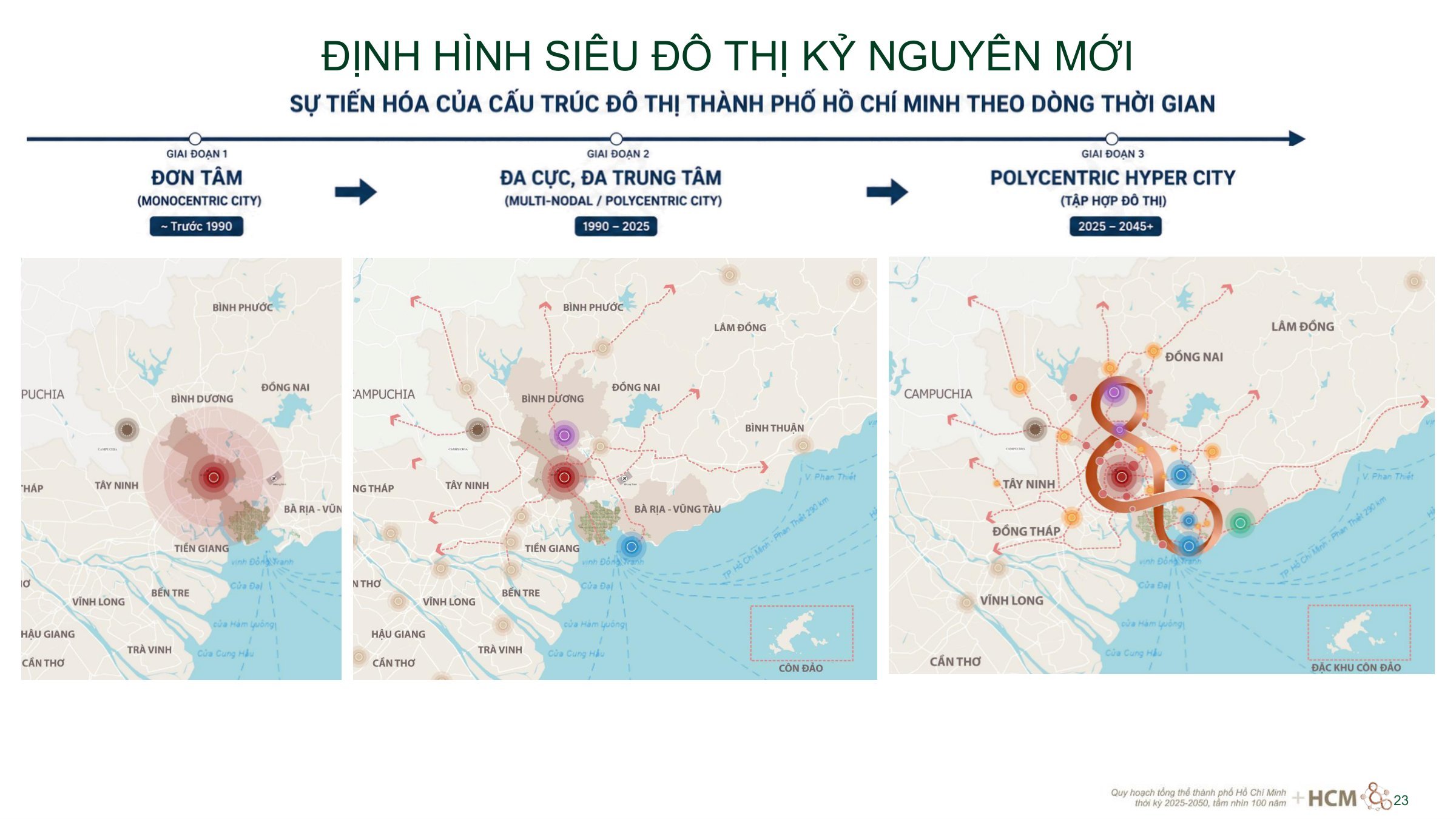 Sự tiến hóa của cấu trúc đô thị TP.HCM: đơn tâm, đa cực đa trung tâm và siêu đô thị đa cực trong quy hoạch TP.HCM tầm nhìn 100 năm